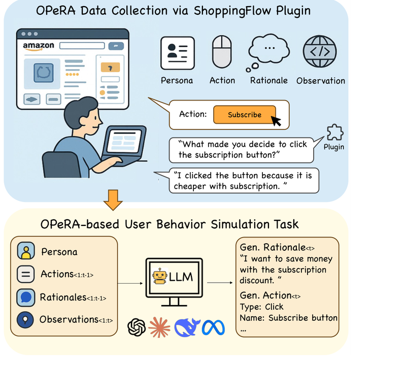 OPeRA: A Dataset of Observation, Persona, Rationale, and Action for Evaluating LLMs on Human Online Shopping Behavior Simulation teaser
