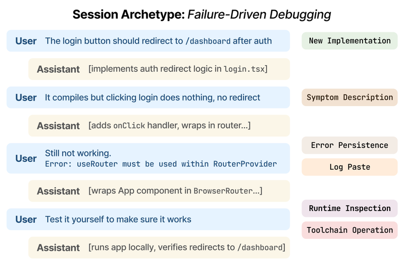 Programming by Chat: A Large-Scale Behavioral Analysis of 11,579 Real-World AI-Assisted IDE Sessions teaser
