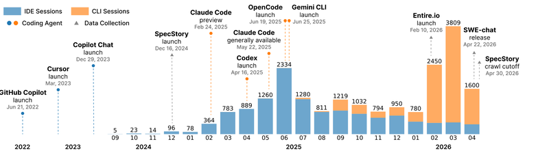 How Coding Agents Fail Their Users: A Large-Scale Analysis of Developer-Agent Misalignment in 20,574 Real-World Sessions teaser